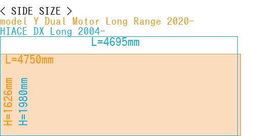 #model Y Dual Motor Long Range 2020- + HIACE DX Long 2004-
